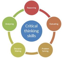 Critical Thinking Skills Diagram